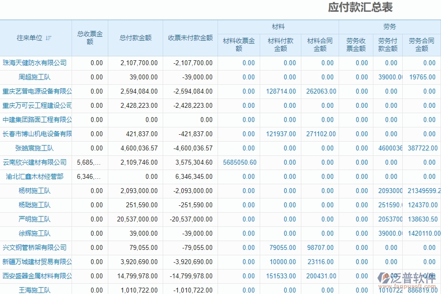 泛普軟件-園林工程企業(yè)管理系統(tǒng)中應(yīng)付款匯總表主要功能