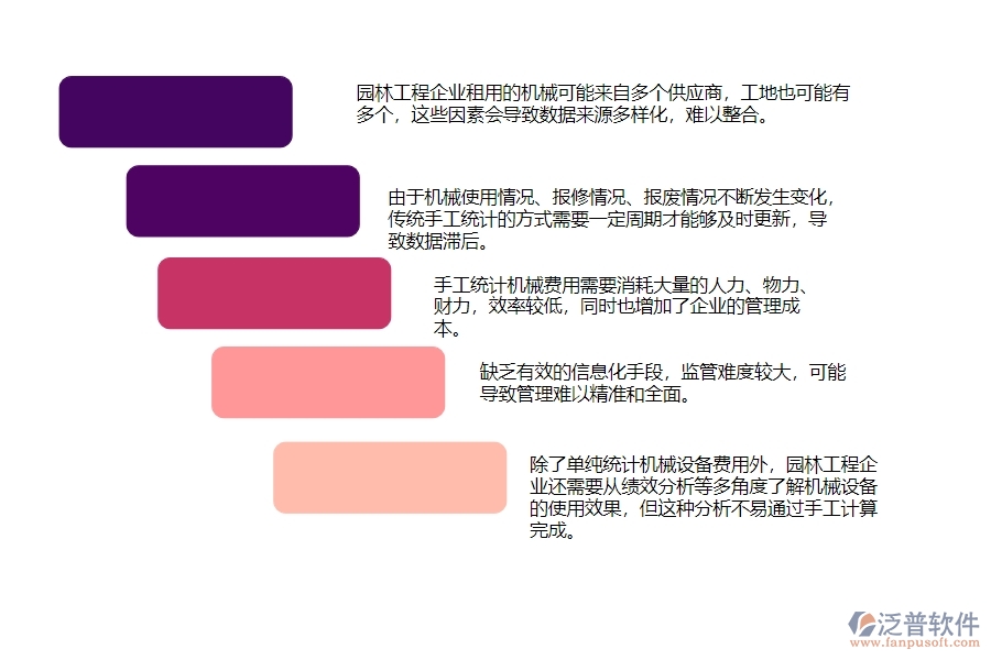 一、園林工程企業(yè)在機械費統(tǒng)計報表方面遇到的困境