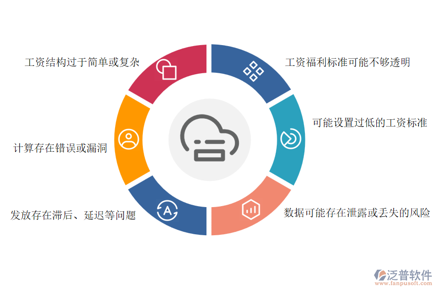 　一、多數(shù)路橋工程企業(yè)在項(xiàng)目工資管理中存在的問題