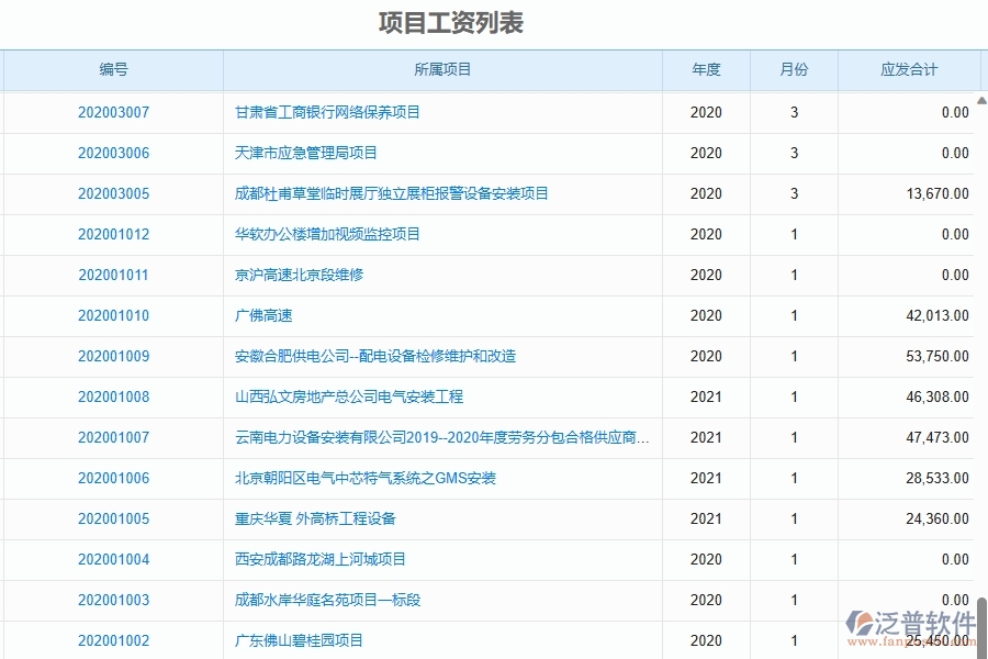 二、泛普軟件-園林工程項目管理系統(tǒng)在項目工資登記中的方案