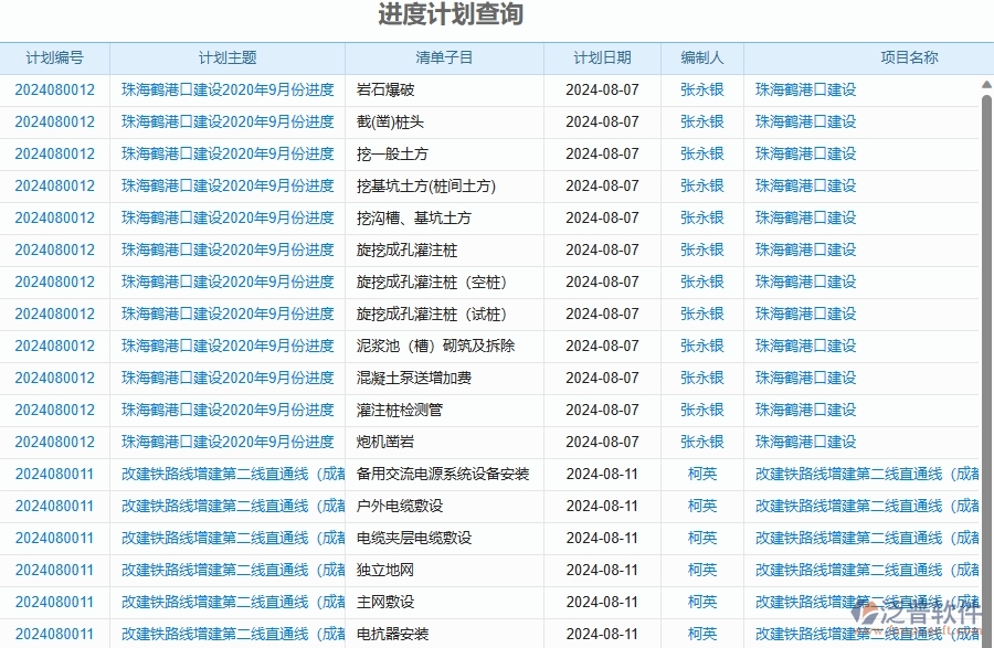 三、泛普軟件-幕墻工程管理系統(tǒng)中進(jìn)度報(bào)表的注意事項(xiàng)