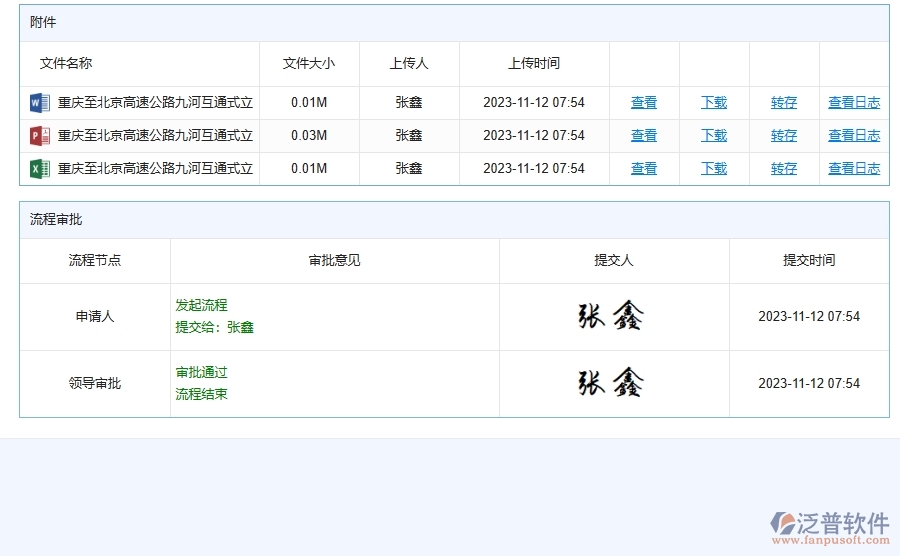 泛普軟件-路橋工程企業(yè)管理系統(tǒng)的技術交底查詢給企業(yè)帶來的十大管理革新