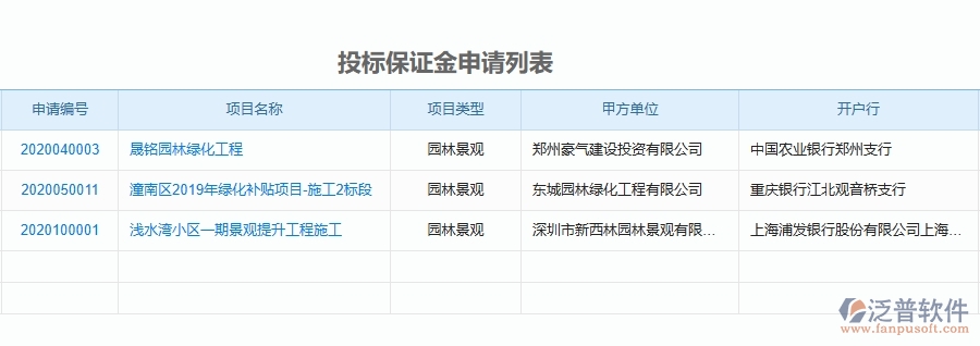 二、泛普軟件-園林工程項目管理系統(tǒng)在投標(biāo)保證金申請中的方案