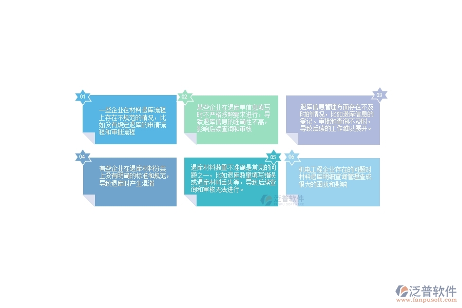 一、機(jī)電工程企業(yè)在材料退庫明細(xì)查詢管理中存在的問題