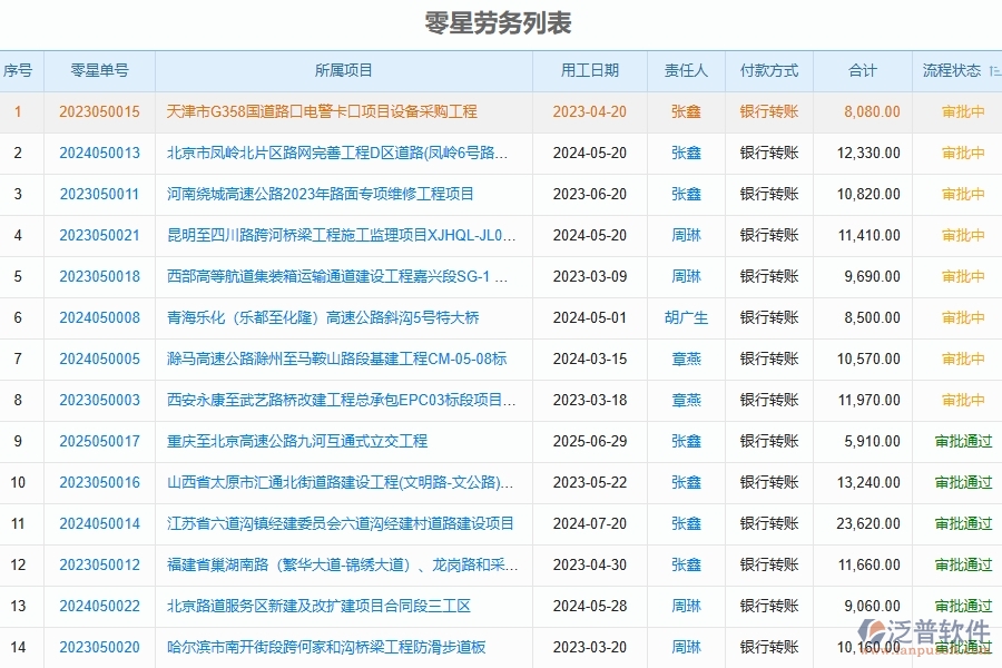 泛普軟件-路橋工程在零星勞務單中的應用場景