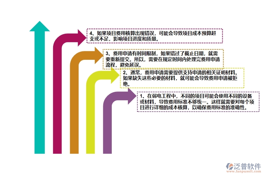 在弱電工程企業(yè)中項目業(yè)務(wù)費申請中常見的問題