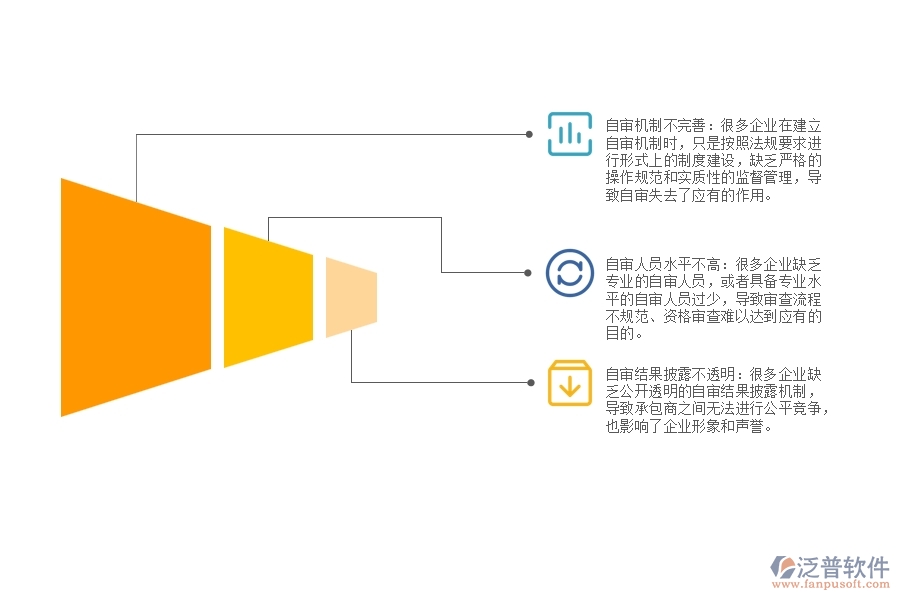 國(guó)內(nèi)大部分路橋工程企業(yè)在資格審查自審方面存在的問題