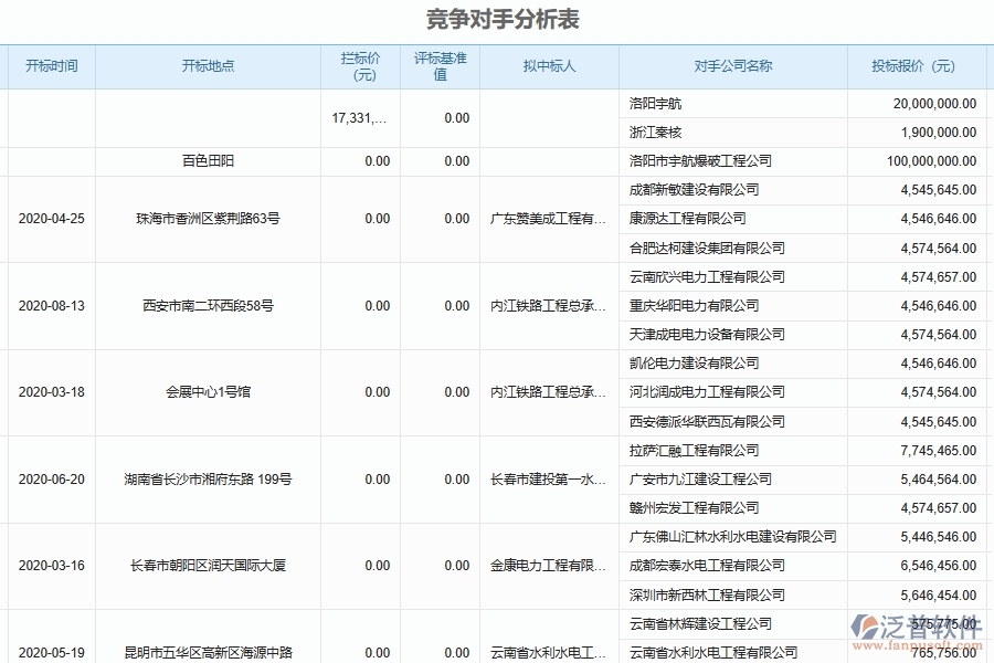 泛普軟件-幕墻工程企業(yè)管理系統(tǒng)的競爭對手分析管理為工程企業(yè)帶來的管理革新