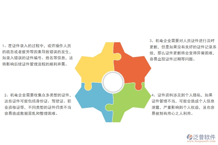 機(jī)電工程企業(yè)在證件錄入列表過程中存在的問題有哪些