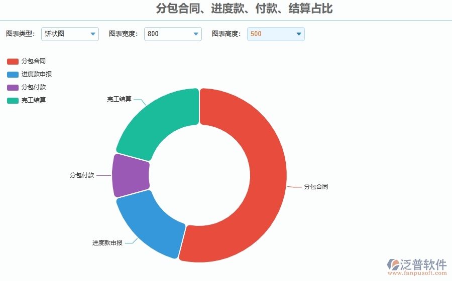 三、泛普軟件-幕墻工程企業(yè)管理系統(tǒng)有效提升企業(yè)分包合同、進度款、付款、結(jié)算占比的措施