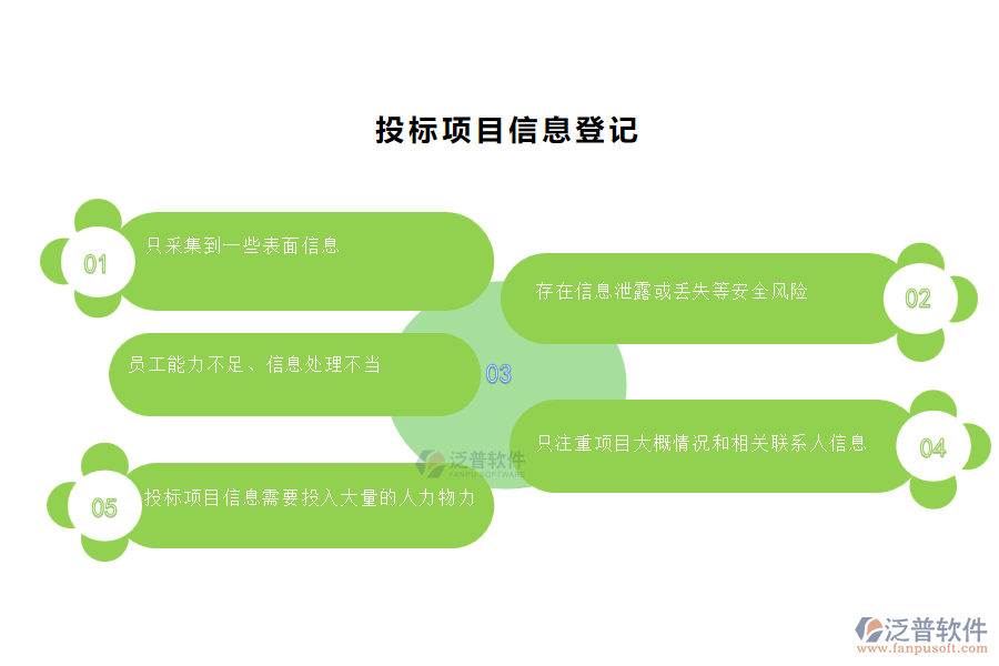 多數(shù)弱電工程企業(yè)在投標(biāo)項目信息登記管理中存在的問題