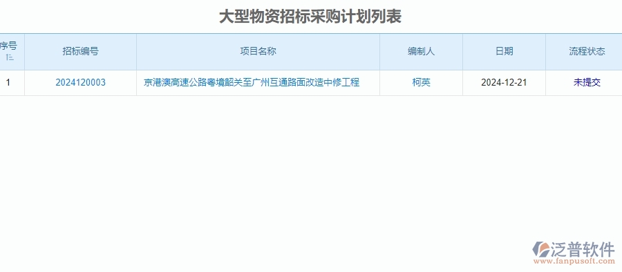 四、公路工程企業(yè)使用泛普軟件-大型物資招標(biāo)采購計(jì)劃管理系統(tǒng)的好處