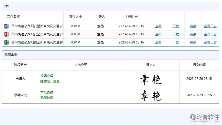 泛普軟件-路橋工程管理系統(tǒng)中施工組織方案列表的注意事項