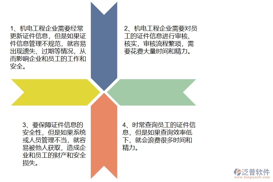 機(jī)電工程企業(yè)在證件安全列表上面臨的六大痛點