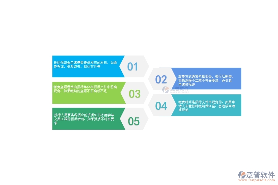 一、公路工程企業(yè)在投標(biāo)保證金申請過程中存在的問題有哪些