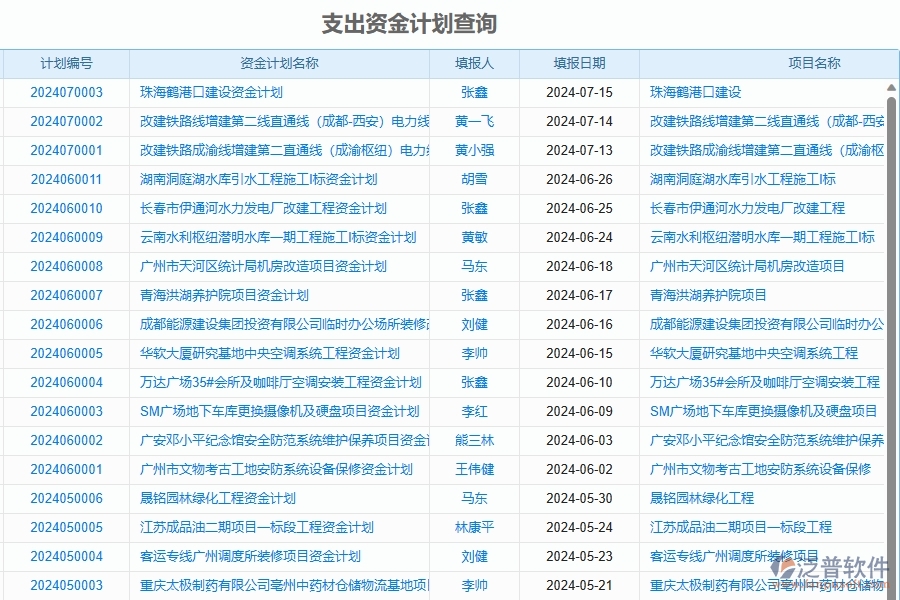 二、泛普軟件-幕墻工程項(xiàng)目管理系統(tǒng)在資金報(bào)表中的價(jià)值