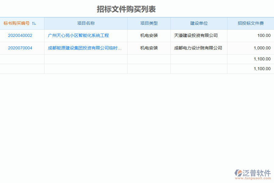 機電工程企業(yè)在招標(biāo)文件購買管理方面存在的矛盾點有哪些