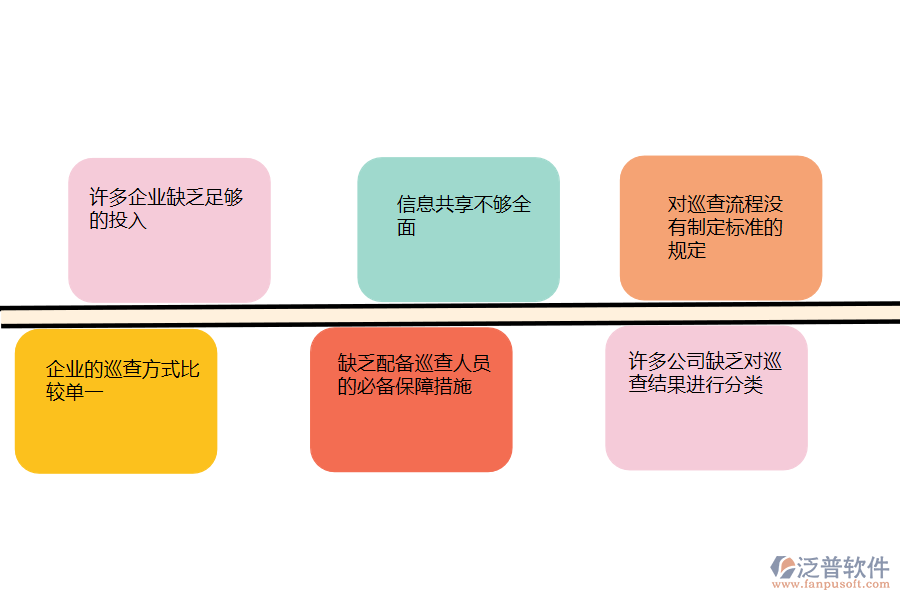 國內(nèi)80%的園林企業(yè)在質(zhì)量巡檢管理中普遍存在的問題