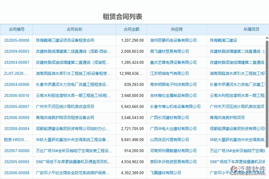 二、泛普軟件-弱電工程管理系統(tǒng)如何解決工程企業(yè)的租賃合同報(bào)表痛點(diǎn)