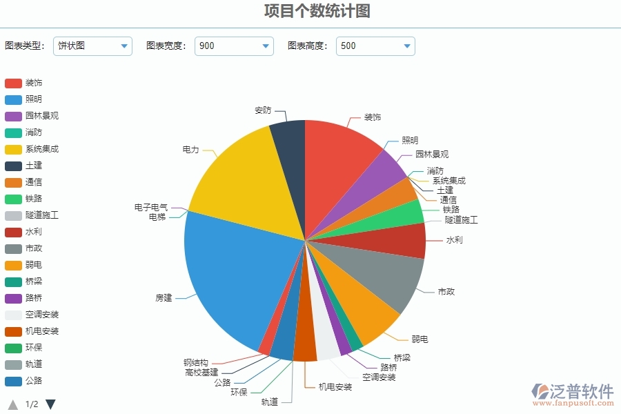 二、泛普軟件-園林工程系統(tǒng)中項(xiàng)目個數(shù)統(tǒng)計圖為企業(yè)提供的應(yīng)用價值