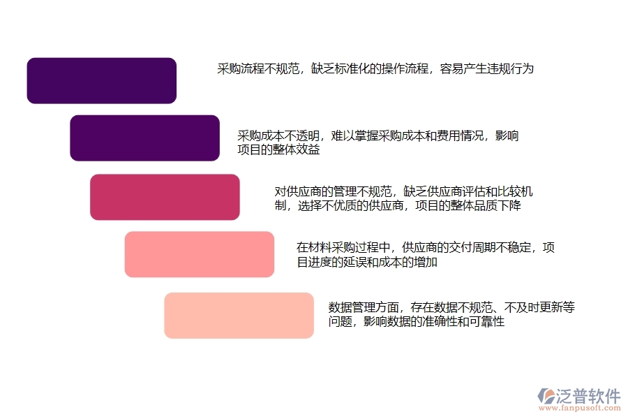 國內(nèi)80%的市政工程企業(yè)在材料合同列表中普遍存在的問題