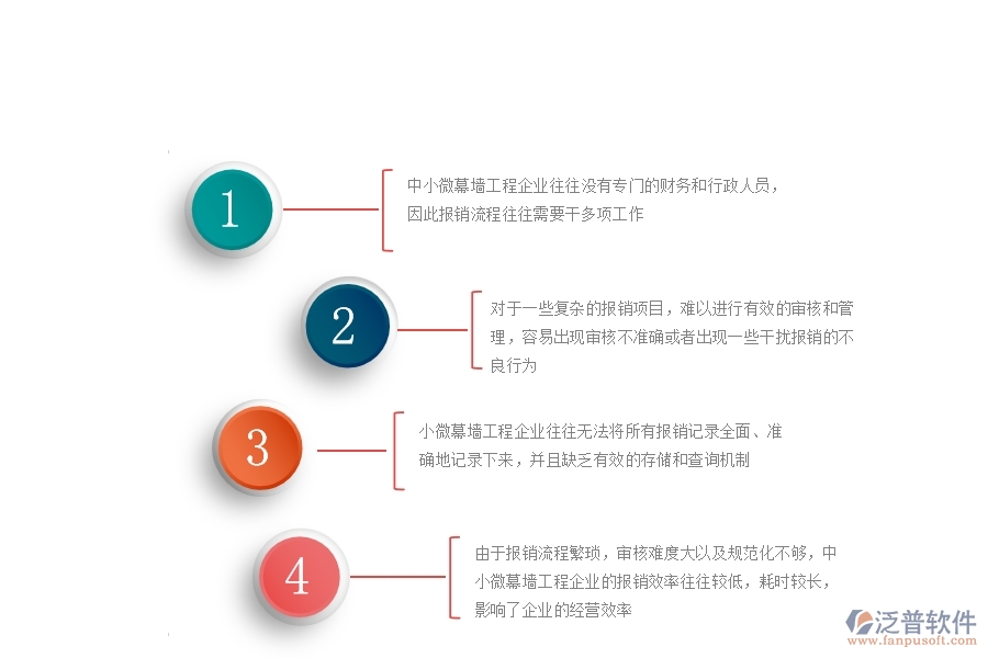 　一、中小微幕墻工程企業(yè)對報銷管理的苦惱