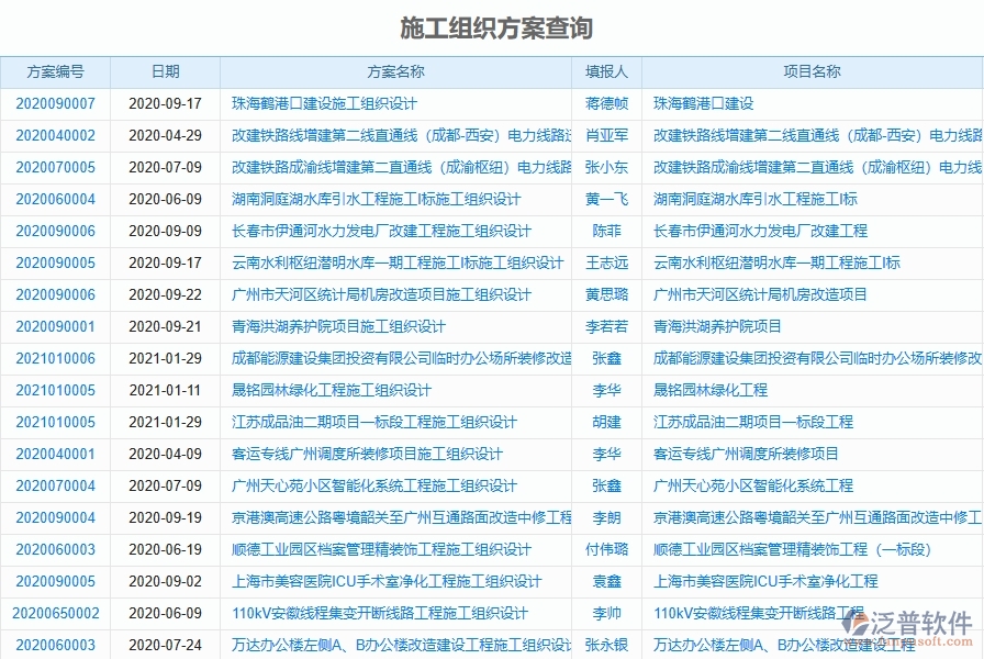 泛普軟件-園林工程項(xiàng)目管理系統(tǒng)在施工規(guī)劃管理中的作用