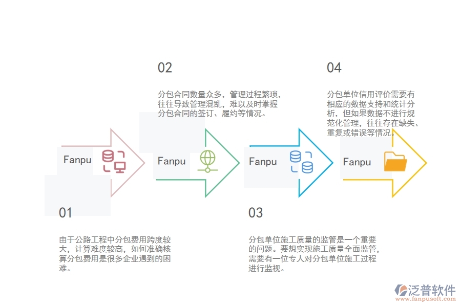 一、公路工程企業(yè)在分包合同管理方面遇到的困境