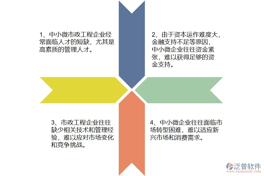 中小微市政工程企業(yè)管理者的苦惱有哪些