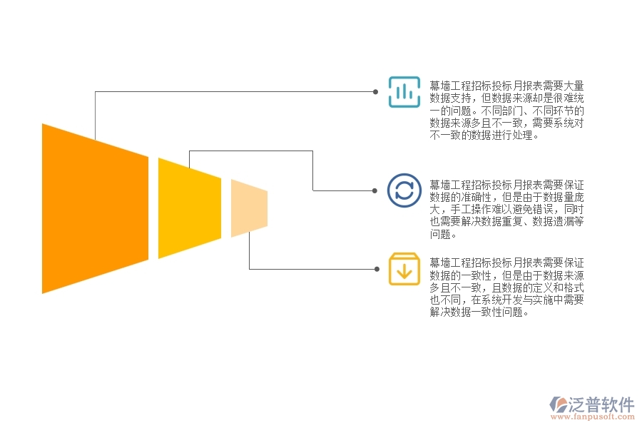 幕墻工程招標投標月報表管理方面遇到的棘手問題