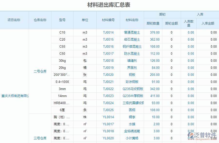 泛普軟件-幕墻工程企業(yè)管理系統(tǒng)中材料出庫明細(xì)查詢的管控點(diǎn)及作用