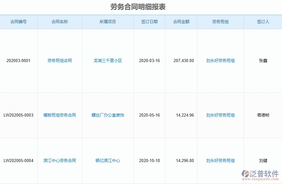 泛普軟件-市政工程項(xiàng)目管理系統(tǒng)在勞動合同明細(xì)報表中的方案