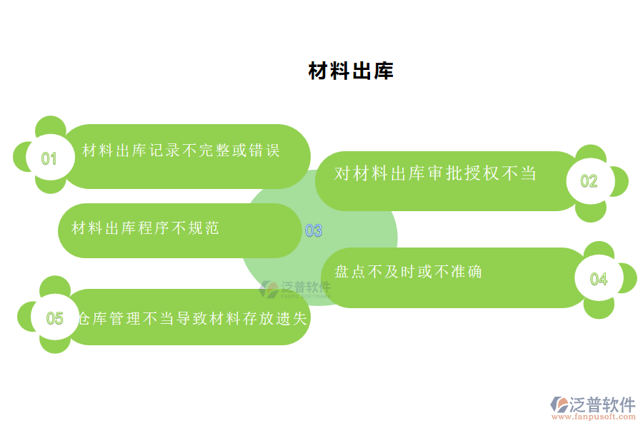 市政工程企業(yè)在材料出庫管理過程常見的問題