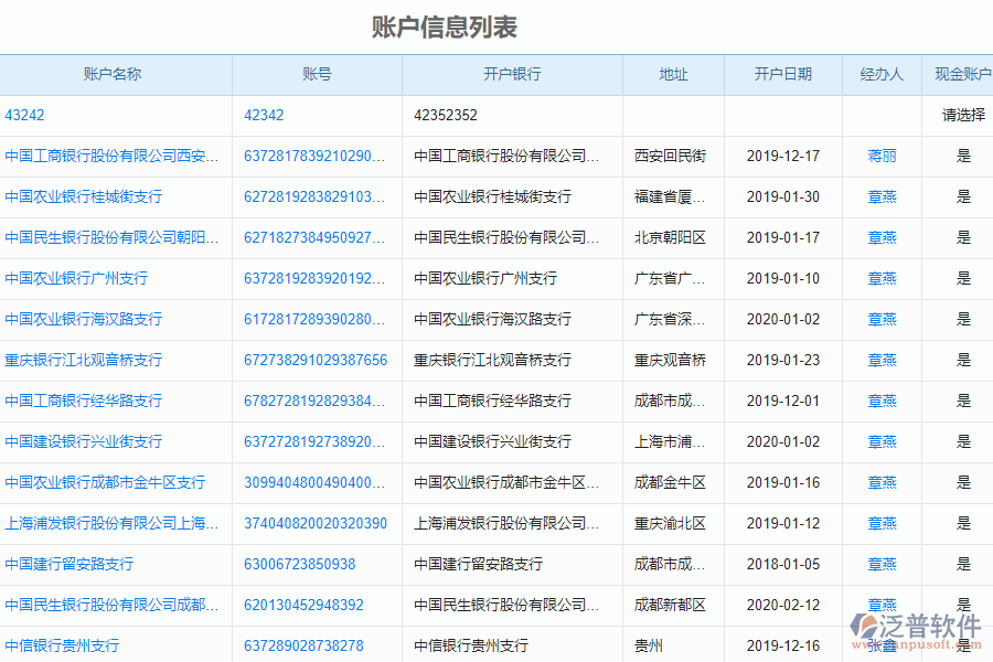 泛普軟件-市政工程企業(yè)管理系統(tǒng)如何有效提高企業(yè)中的財務(wù)管理