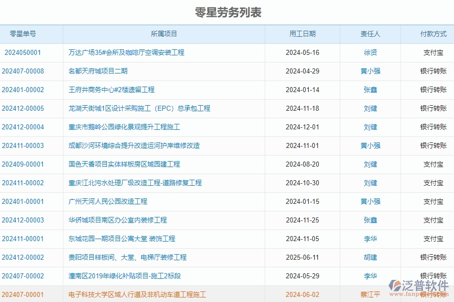 二、泛普軟件-公路工程管理系統(tǒng)如何解決企業(yè)的零星勞務單管理的痛點