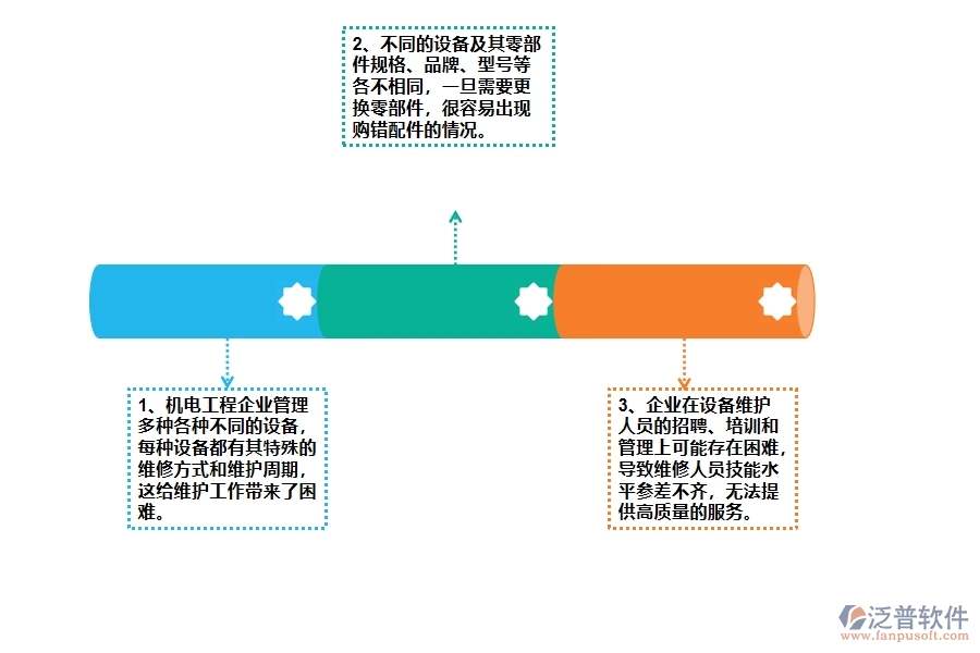 機電工程企業(yè)在設備維保方面遇到的棘手問題