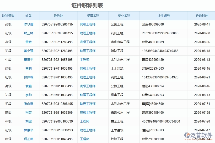 泛普軟件-園林工程企業(yè)管理系統(tǒng)的人員證件為工程企業(yè)帶來(lái)七大管理革新