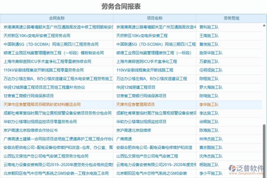 二、泛普軟件-勞務(wù)報表為園林工程企業(yè)提供了哪些方面的應(yīng)用價值