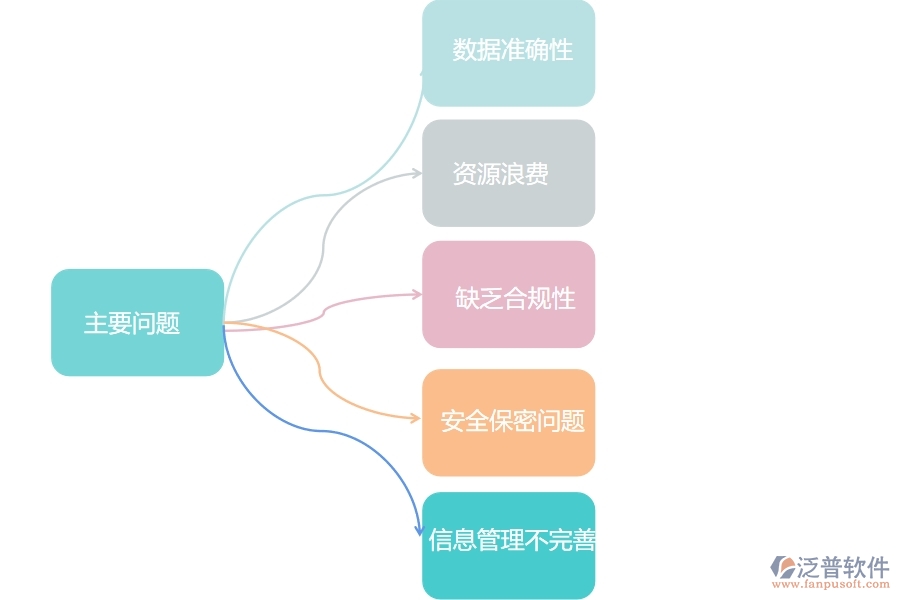 　一、在幕墻工程企業(yè)管理中開票登記列表方面存在的問題