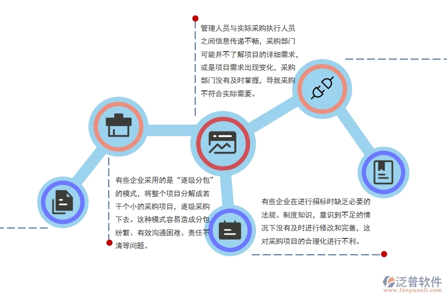 機電設(shè)備工程項目采購項目分包管理中存在的問題