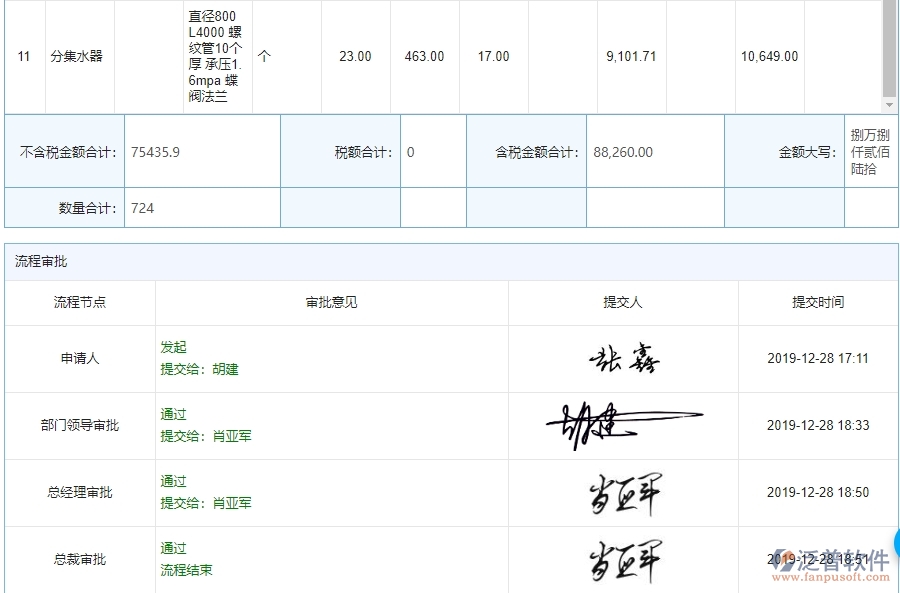 幕墻企業(yè)管理系統(tǒng)中材料合同報表的優(yōu)點與缺點