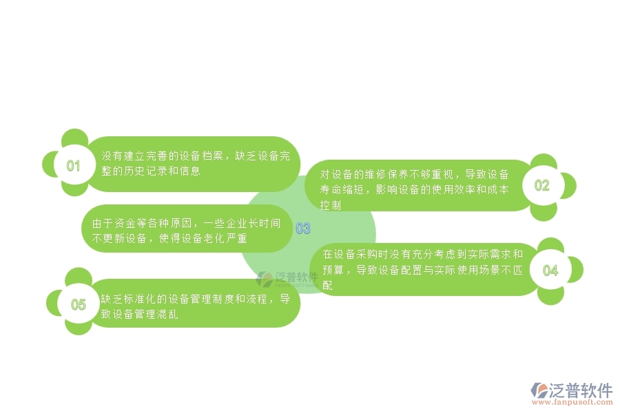 一、國(guó)內(nèi)80%的公路工程行業(yè)在設(shè)備報(bào)廢查詢中普遍存在的問題