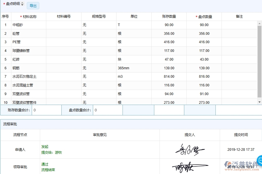 泛普軟件-市政工程企業(yè)管理系統(tǒng)中材料庫存盤點(diǎn)明細(xì)匯總系統(tǒng)主要功能