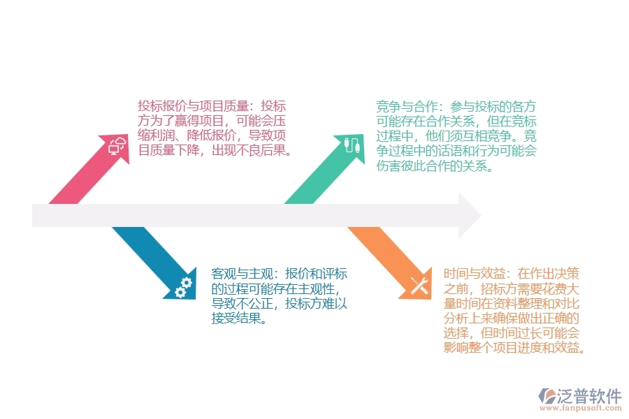 弱電工程項目招投標報價管理可能出現(xiàn)的矛盾點有哪些