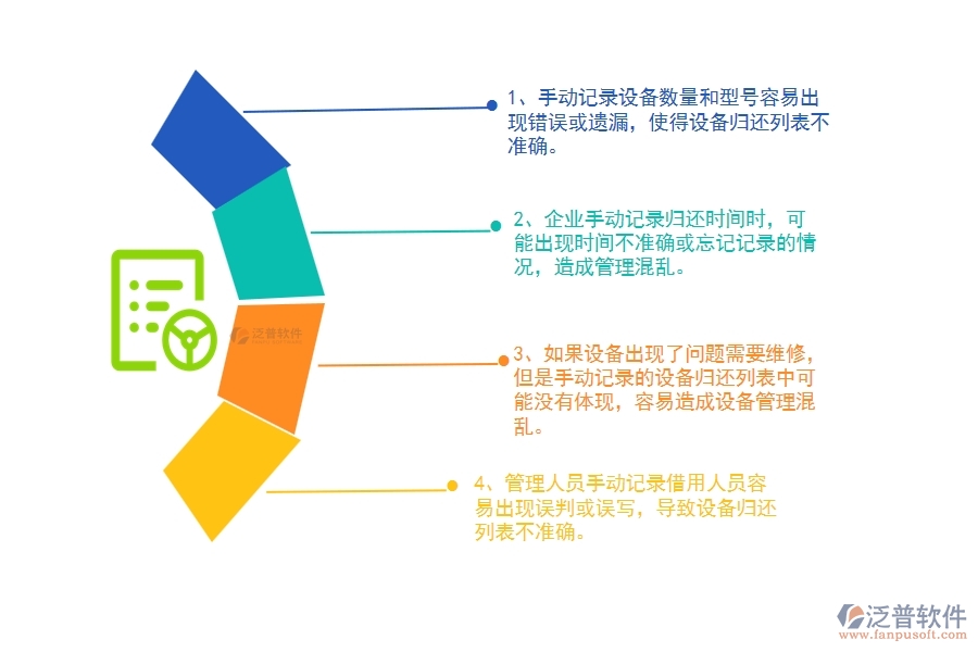 沒有上系統(tǒng)之前，路橋工程企業(yè)在設(shè)備歸還列表中會遇到哪些問題