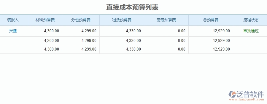 三、泛普軟件-公路工程企業(yè)管理系統(tǒng)中直接成本預(yù)算列表的主要功能