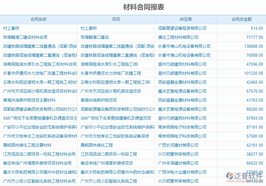 一、沒(méi)有上泛普軟件-機(jī)電工程企業(yè)系統(tǒng)前，企業(yè)在材料合同報(bào)表管理時(shí)候會(huì)遇的問(wèn)題