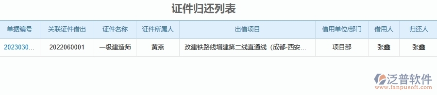 泛普軟件-機電工程管理系統(tǒng)如何解決企業(yè)管理遇到的核心難點