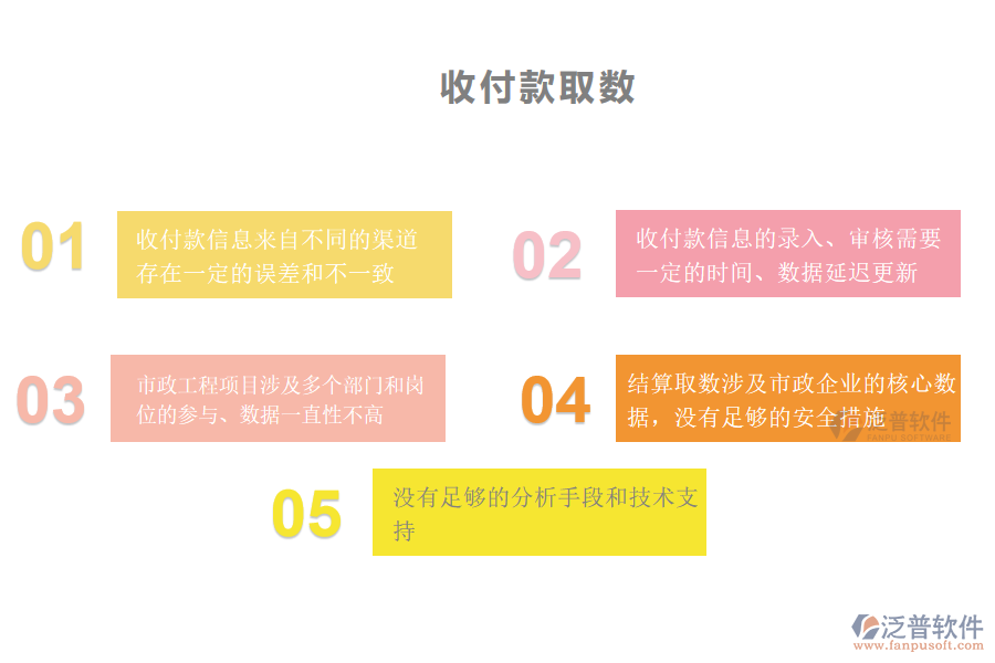 在市政工程企業(yè)中項(xiàng)目利潤(rùn)結(jié)算管理方面常見的問題