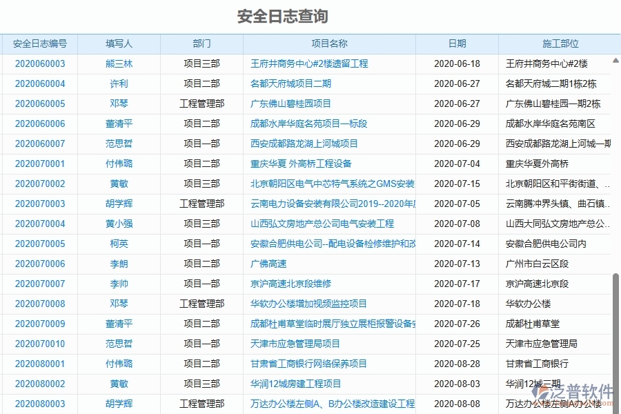 二、泛普軟件-機(jī)電工程項目管理系統(tǒng)在安全日志查詢中的作用